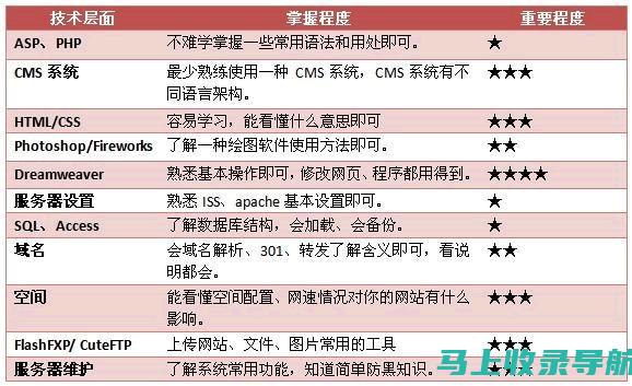 深入了解站长之家IP Ping：网站诊断与管理的新视角